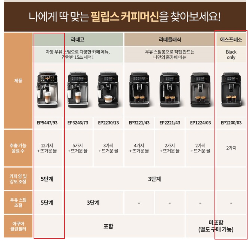 필립스 EP5447/93 과 1200/03 비교2