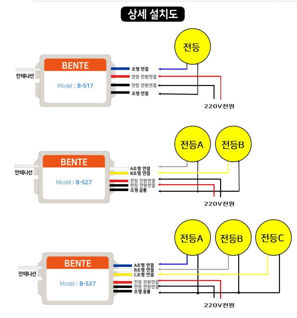 BENTE 조명 무선 리모컨 상세 설치도