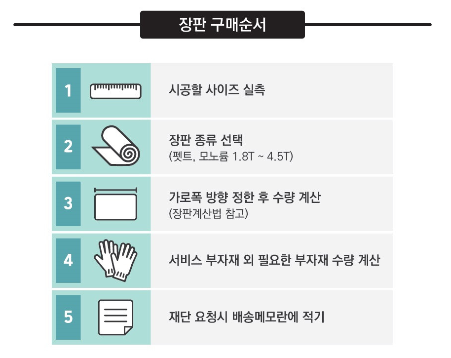 당시 구입했던 쇼핑몰에서 알려주는 장판 구매순서