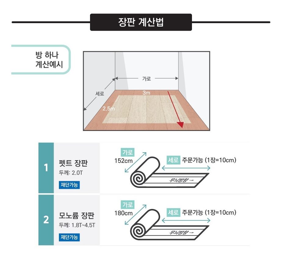 당시 구입했던 쇼핑몰에서 알려주는 장판 계산법