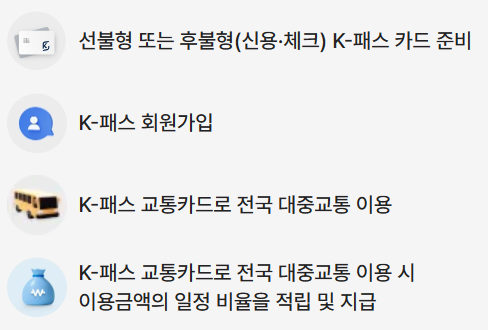 K-패스 카드 신규가입 방법