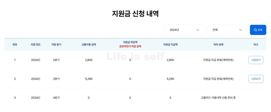 경기도 어린이 청소년 교통비 지원 받은 내역